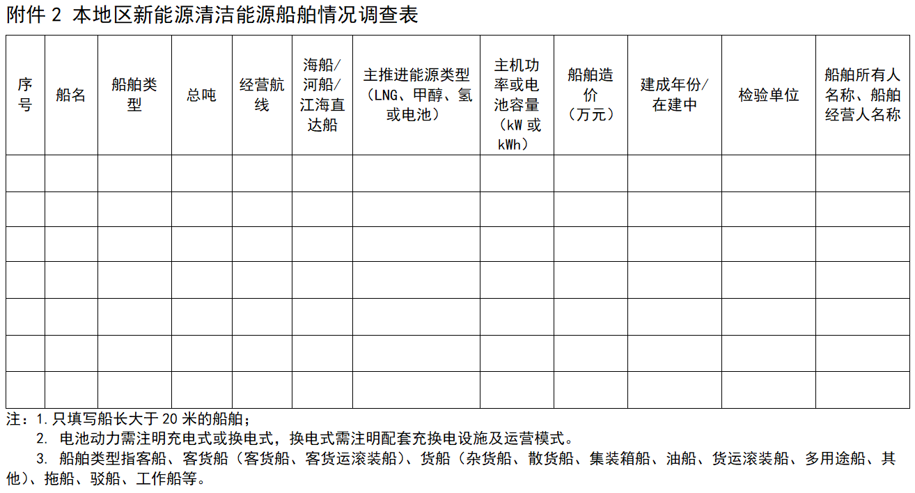 面向亿纬/CATL/中创新航等！交通部开展新能源清洁能源船舶发展情况书面调研