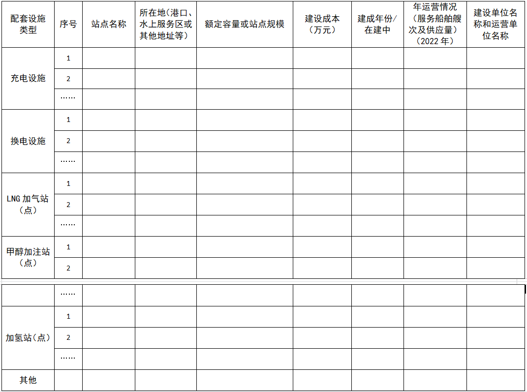 面向亿纬/CATL/中创新航等！交通部开展新能源清洁能源船舶发展情况书面调研