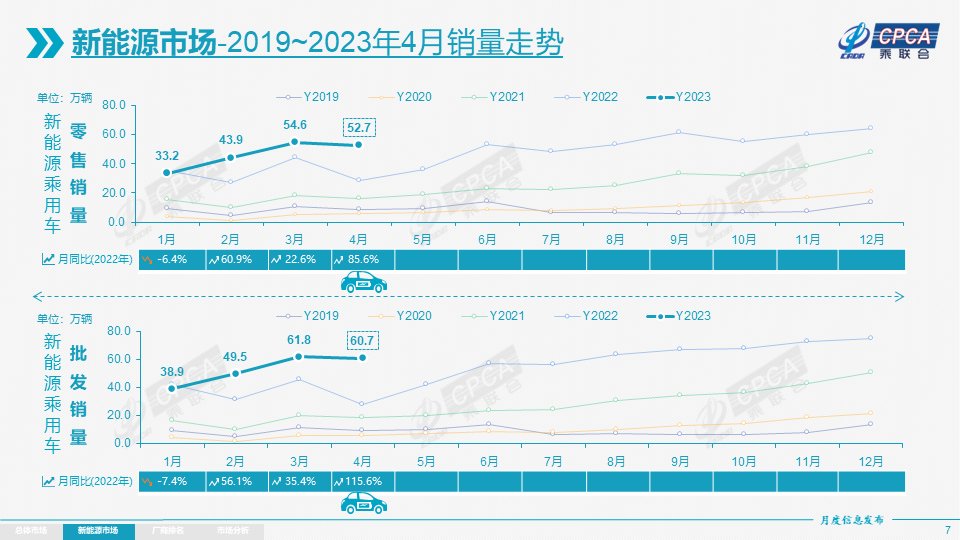 乘联会发布4月车企销量排行榜！比亚迪位居榜首