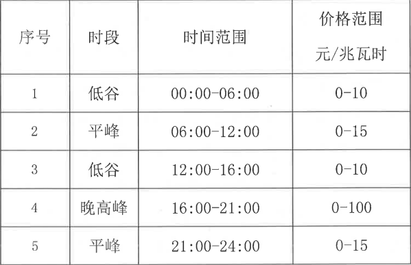 储能可参与 最高100元/MWh！山西正备用辅助服务市场交易实施细则（试行）印发