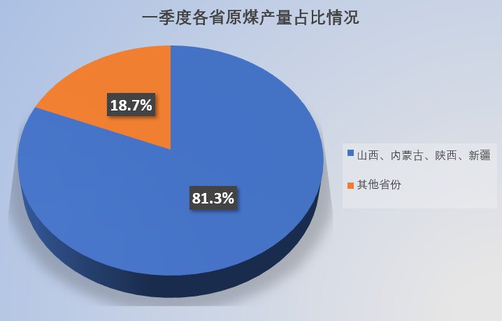 一季度全国市场交易电量达13235亿kWh 新能源汽车充换电服务用电增长63%