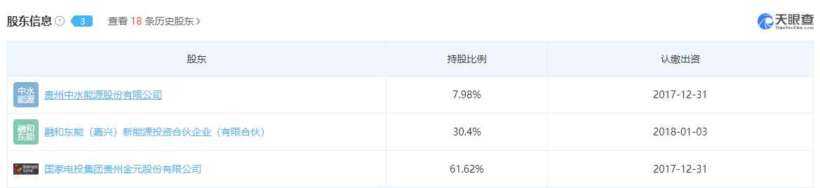 最新注册资本49亿元 国家电投威宁能源已完成工商变更