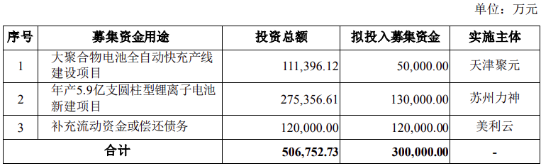 作价37.4亿元！美利云拟收购天津力神资产重组！