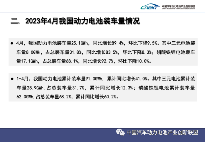 我国4月动力电池产量共计47GWh 同比增长38.7%