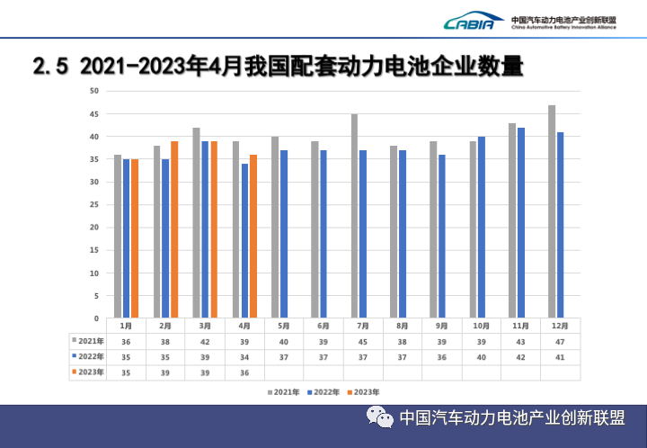 我国4月动力电池产量共计47GWh 同比增长38.7%