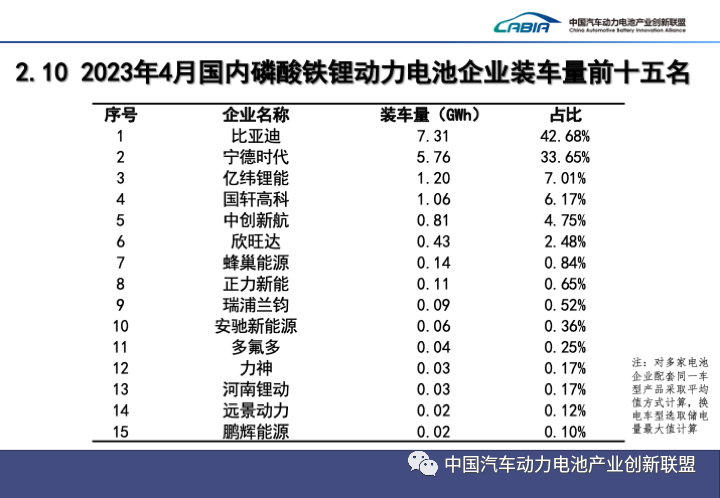 我国4月动力电池产量共计47GWh 同比增长38.7%