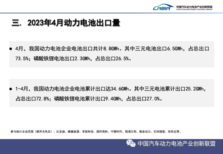 我国4月动力电池产量共计47GWh 同比增长38.7%