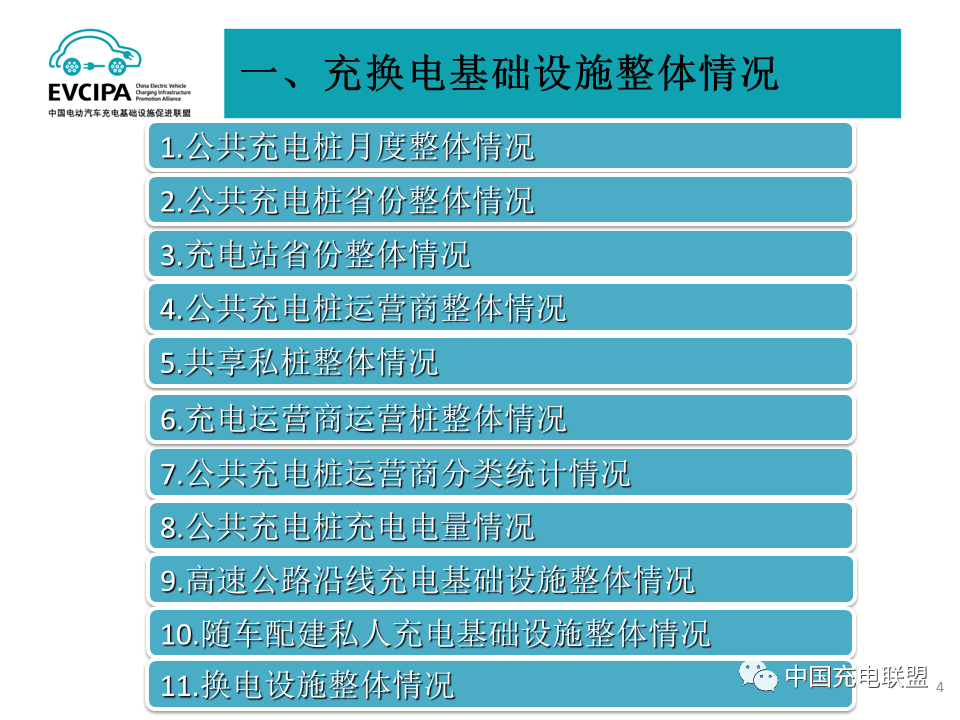 2023年4月全国电动汽车充换电基础设施运行情况：公共充电桩同比增长52%