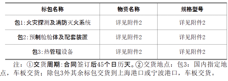 平高储能竞争性谈判采购：20套储能消防灭火系统+72套储能热管理设备+22套预制舱体等！