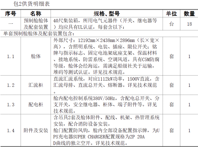 平高储能竞争性谈判采购：20套储能消防灭火系统+72套储能热管理设备+22套预制舱体等！