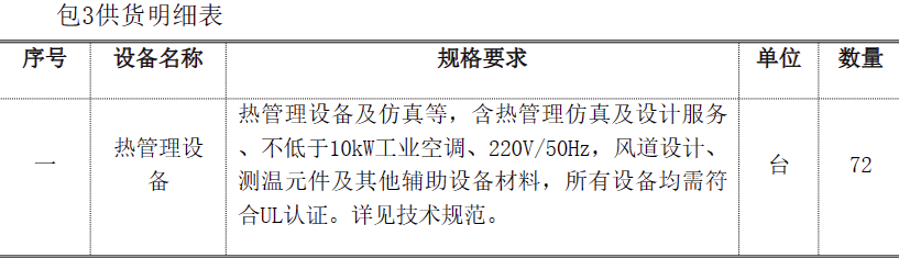 平高储能竞争性谈判采购：20套储能消防灭火系统+72套储能热管理设备+22套预制舱体等！