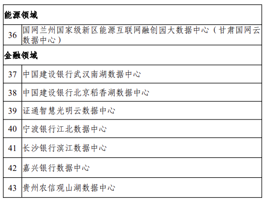 六部门正式印发2022年度国家绿色数据中心名单！