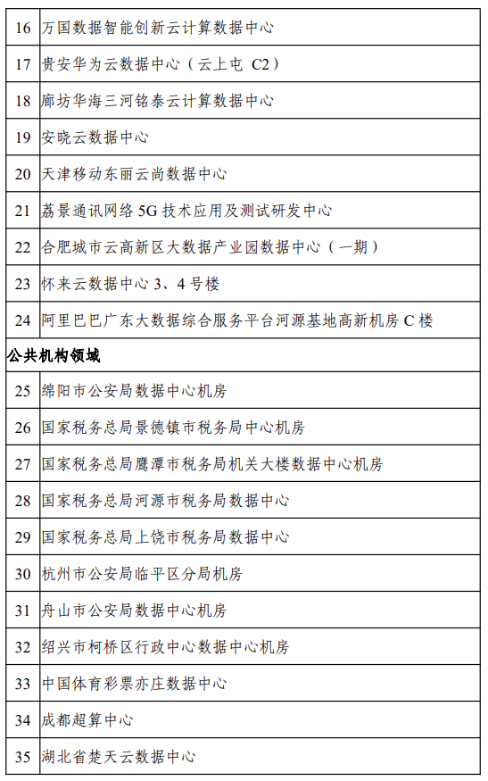 六部门正式印发2022年度国家绿色数据中心名单！