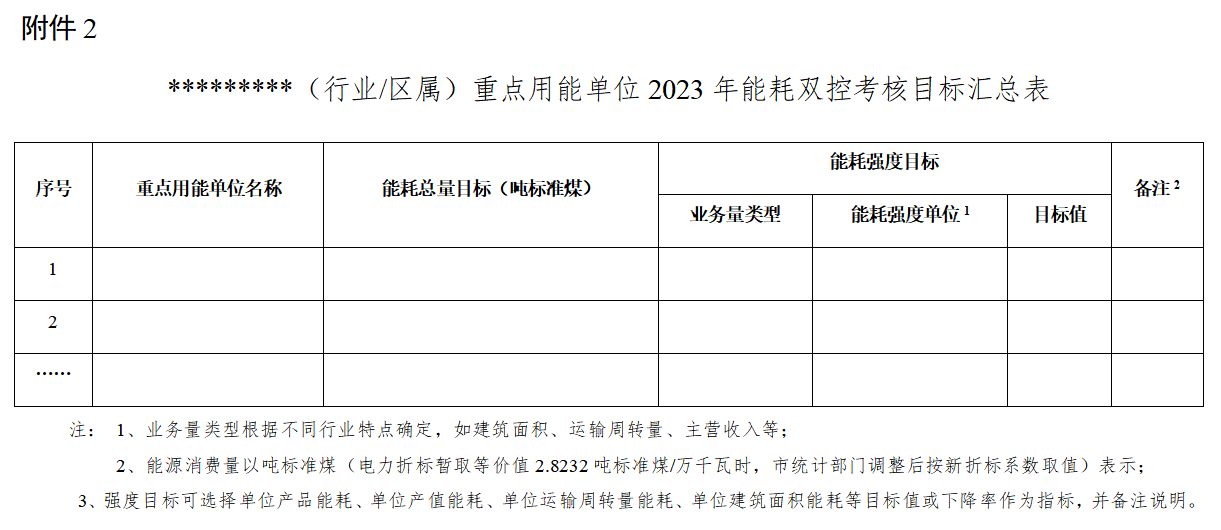 814家！上海市2022年度重点用能(排放)单位名单公布！