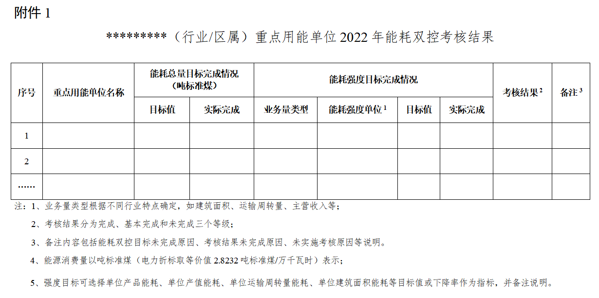 814家！上海市2022年度重点用能(排放)单位名单公布！