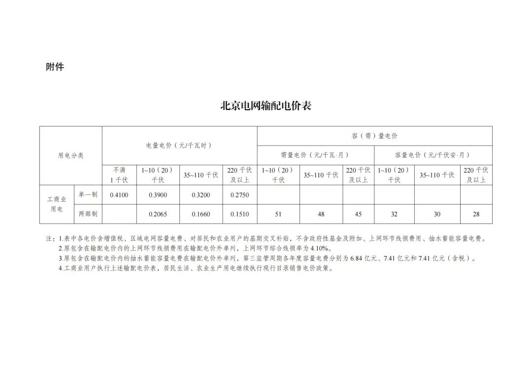 6月1日起执行！发改委公布48座抽水蓄能电站容量电价及省级电网输配电价！