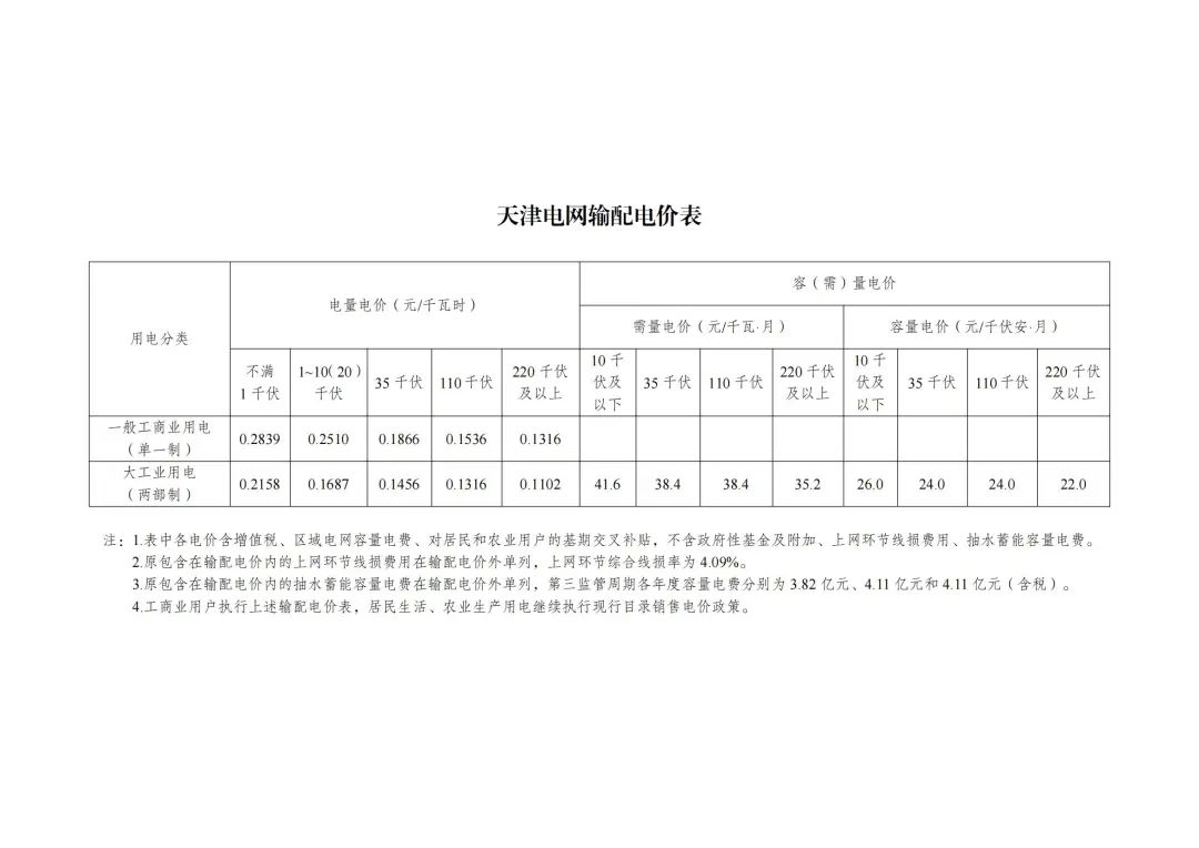 6月1日起执行！发改委公布48座抽水蓄能电站容量电价及省级电网输配电价！