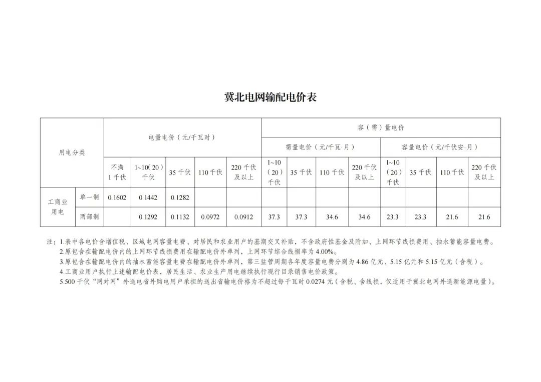 6月1日起执行！发改委公布48座抽水蓄能电站容量电价及省级电网输配电价！