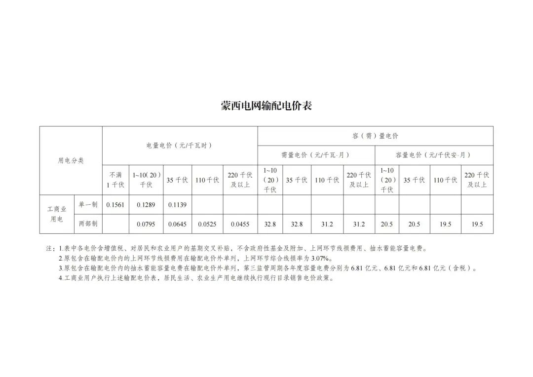 6月1日起执行！发改委公布48座抽水蓄能电站容量电价及省级电网输配电价！