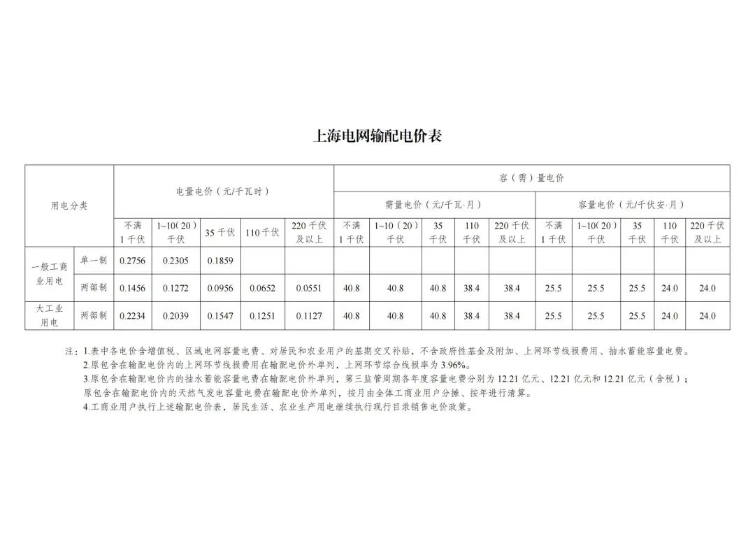 6月1日起执行！发改委公布48座抽水蓄能电站容量电价及省级电网输配电价！