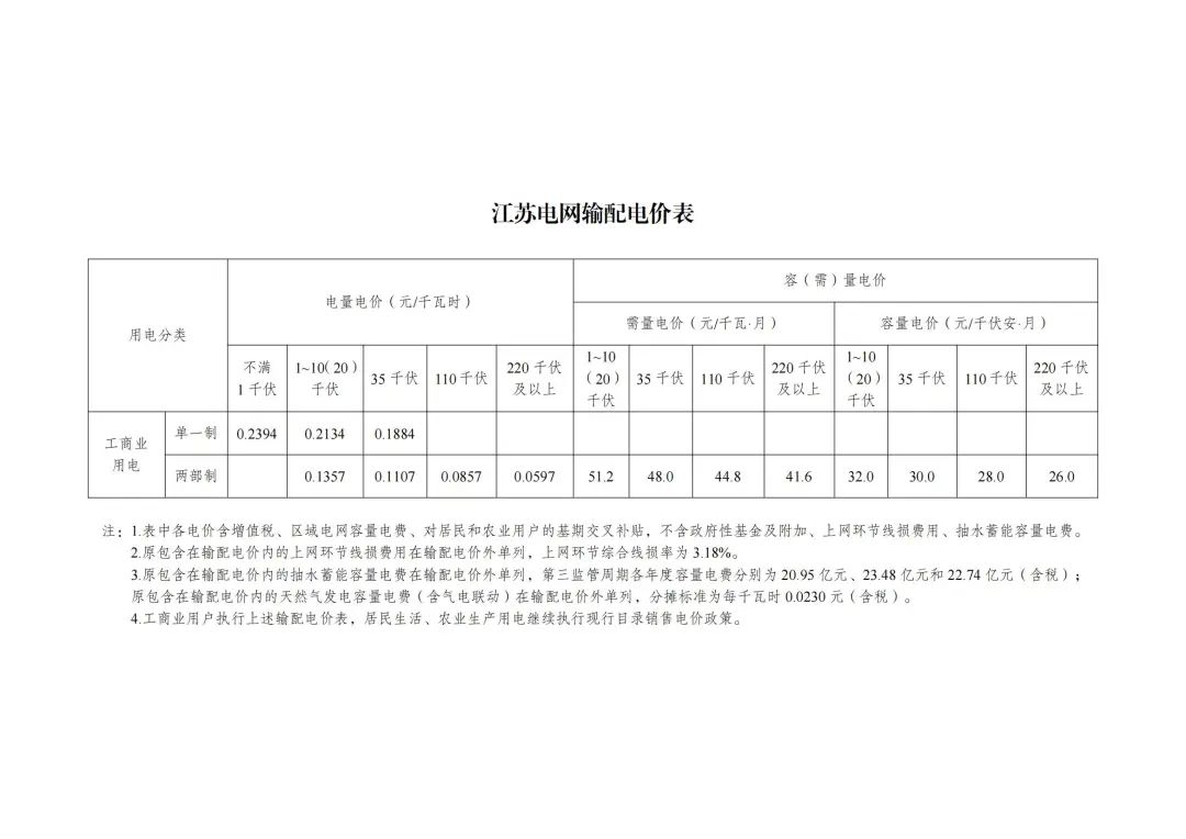 6月1日起执行！发改委公布48座抽水蓄能电站容量电价及省级电网输配电价！