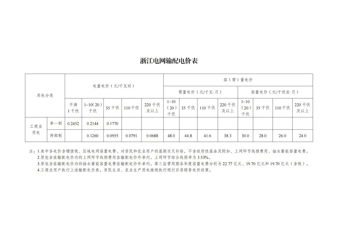 6月1日起执行！发改委公布48座抽水蓄能电站容量电价及省级电网输配电价！