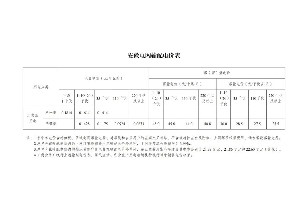 6月1日起执行！发改委公布48座抽水蓄能电站容量电价及省级电网输配电价！