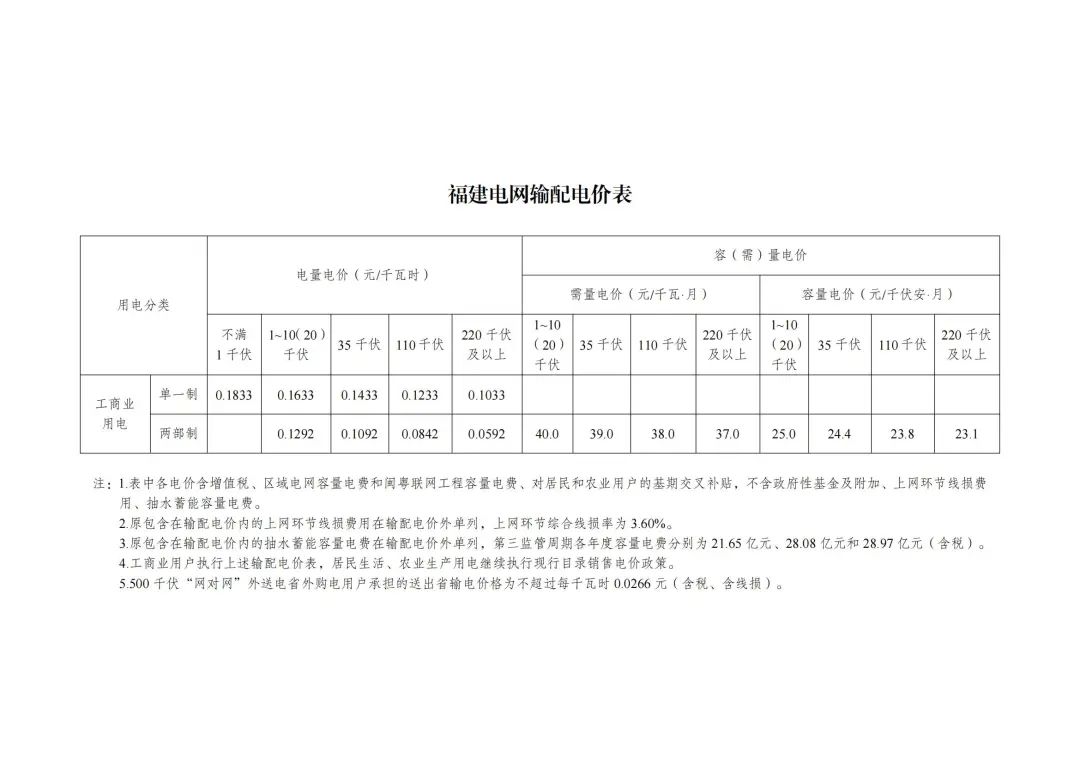 6月1日起执行！发改委公布48座抽水蓄能电站容量电价及省级电网输配电价！