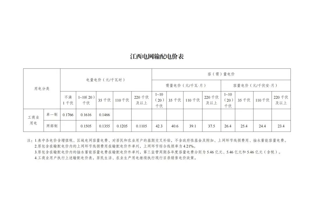 6月1日起执行！发改委公布48座抽水蓄能电站容量电价及省级电网输配电价！