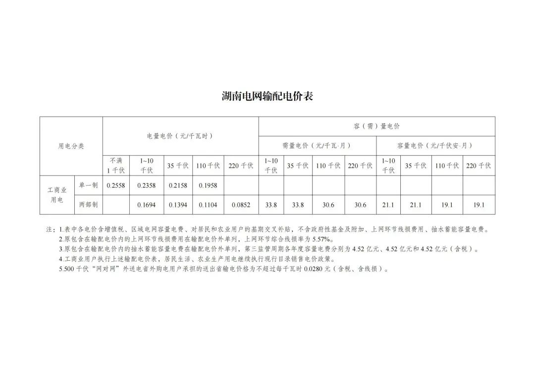 6月1日起执行！发改委公布48座抽水蓄能电站容量电价及省级电网输配电价！