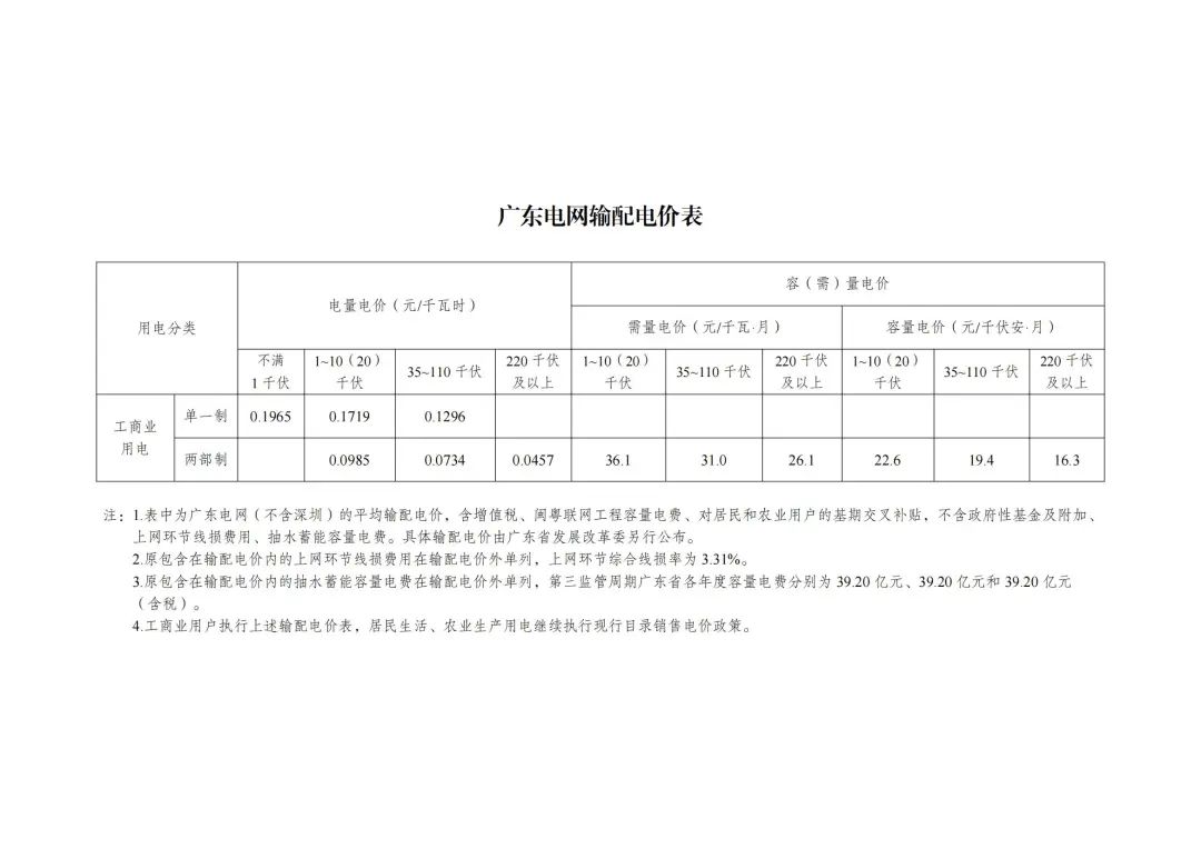 6月1日起执行！发改委公布48座抽水蓄能电站容量电价及省级电网输配电价！