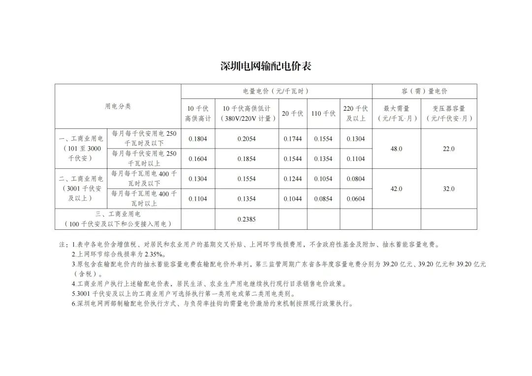 6月1日起执行！发改委公布48座抽水蓄能电站容量电价及省级电网输配电价！