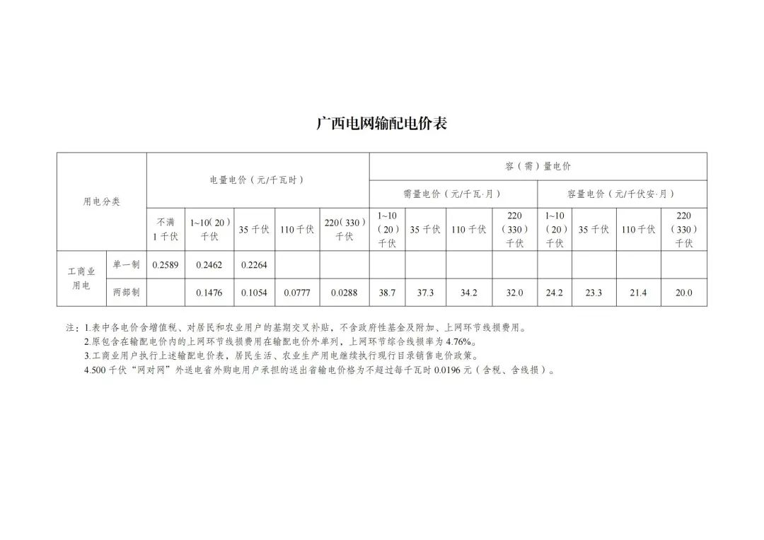 6月1日起执行！发改委公布48座抽水蓄能电站容量电价及省级电网输配电价！