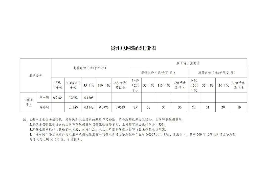 6月1日起执行！发改委公布48座抽水蓄能电站容量电价及省级电网输配电价！