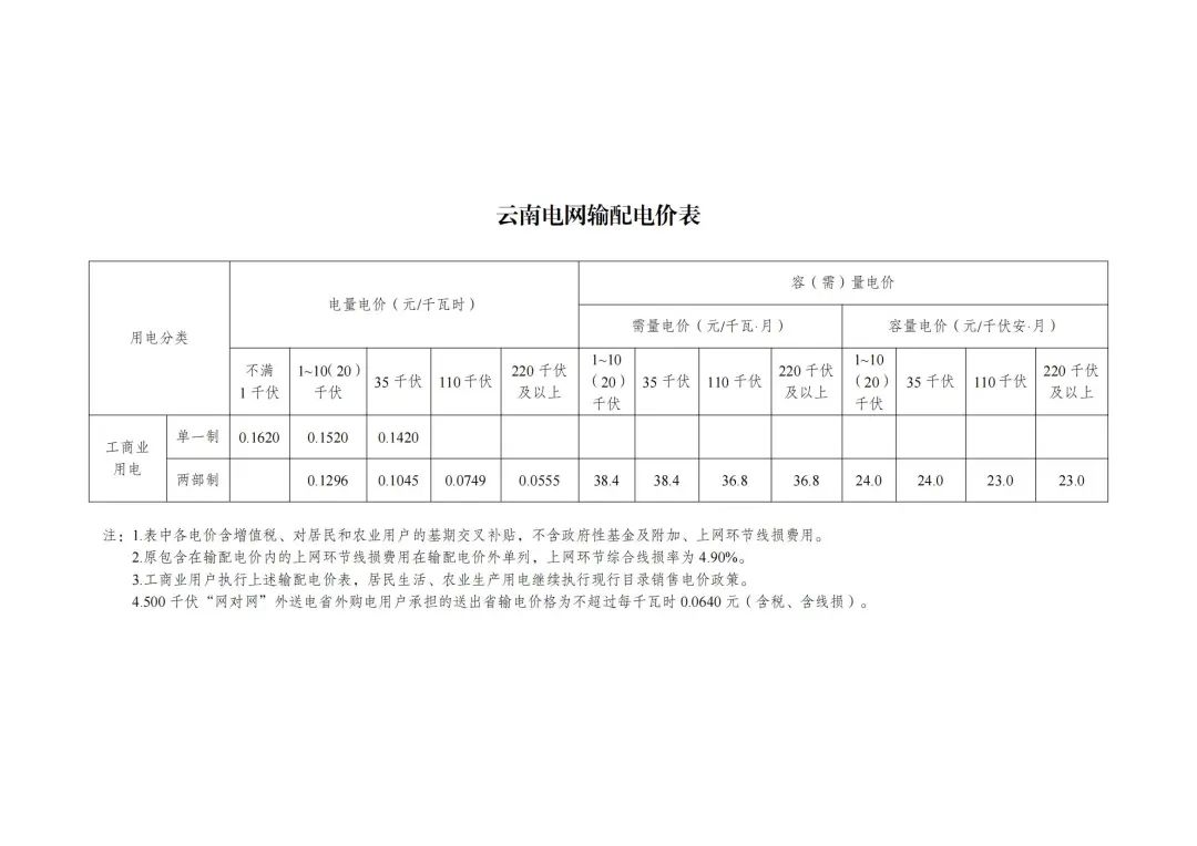 6月1日起执行！发改委公布48座抽水蓄能电站容量电价及省级电网输配电价！