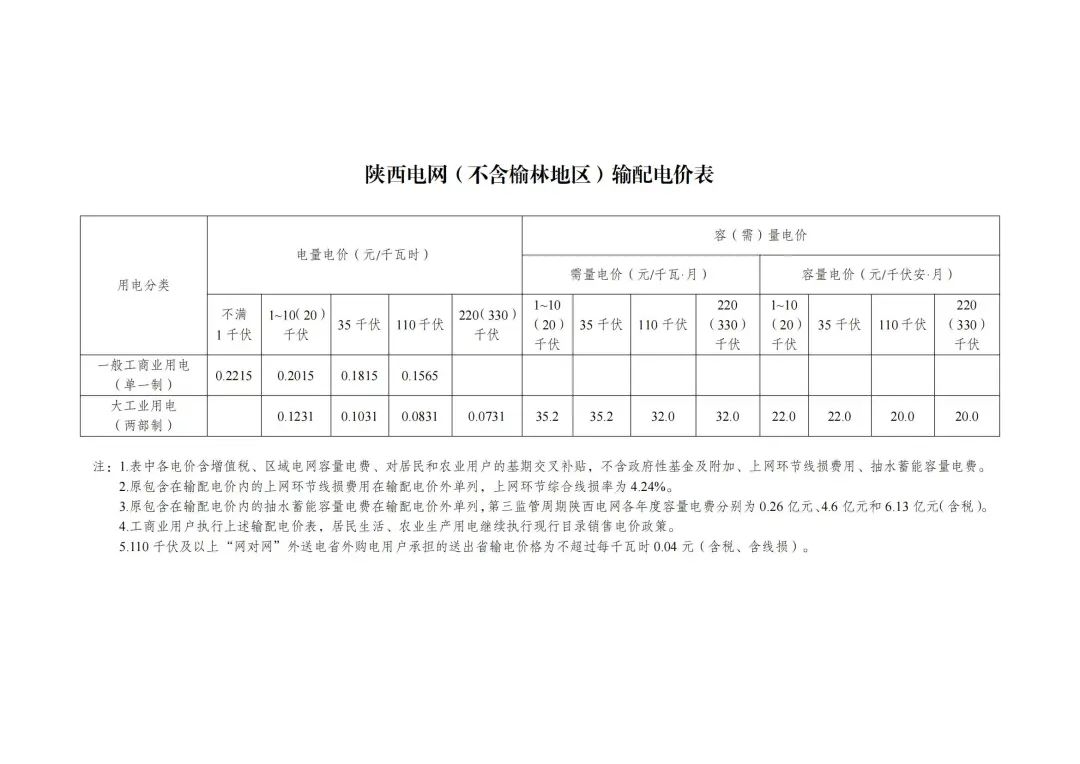 6月1日起执行！发改委公布48座抽水蓄能电站容量电价及省级电网输配电价！