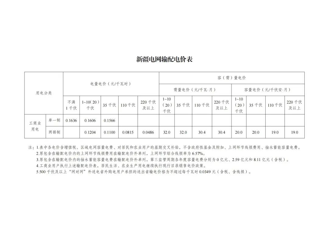 6月1日起执行！发改委公布48座抽水蓄能电站容量电价及省级电网输配电价！