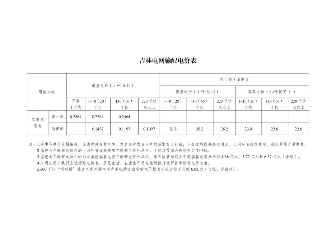 6月1日起执行！发改委公布48座抽水蓄能电站容量电价及省级电网输配电价！