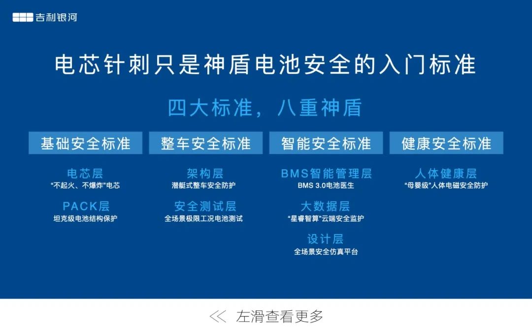 针刺只是入门标准！吉利旗下神盾电池通过四大电池安全测试