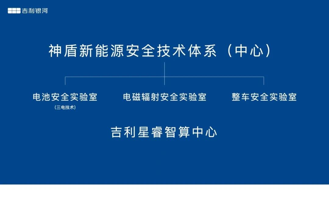 针刺只是入门标准！吉利旗下神盾电池通过四大电池安全测试