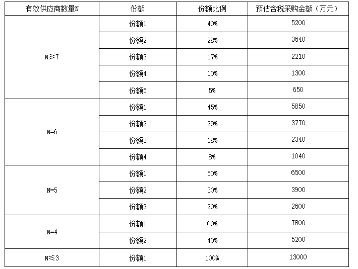 <a href=http://uvys.net/ target=_blank class=infotextkey>储能</a>招标丨铁塔能源2023-2024年备储一体错峰磷酸铁锂电池采购