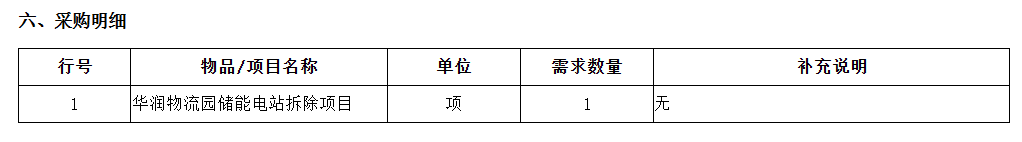 华润物流园储能电站拆除！