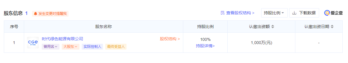 宁德时代于江苏常州成立储能新公司 注册资本1000万元