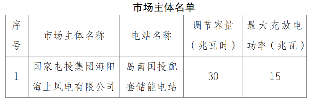 15MW/30MWh！山东公示1家申请注册配建储能设施信息