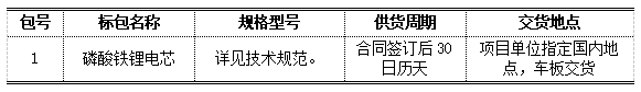 储能招标丨平高储能2023年储能专项物资磷酸铁锂电芯公开竞争性谈判采购公告