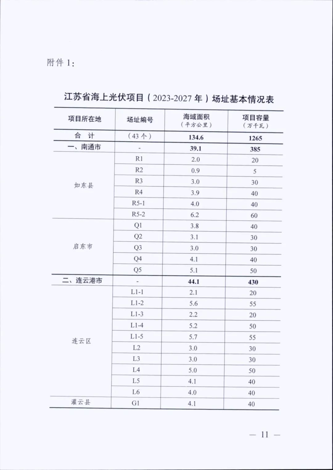 12.65GW光伏、储能不低于10%/2h！江苏海上光伏开发建设方案印发！