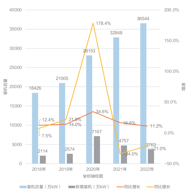 储能的中场战事