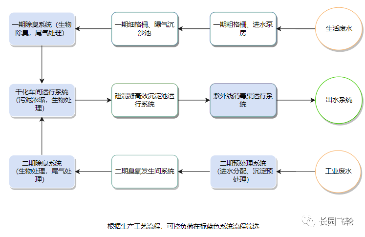 长园飞轮虚拟电厂解决方案应用案例