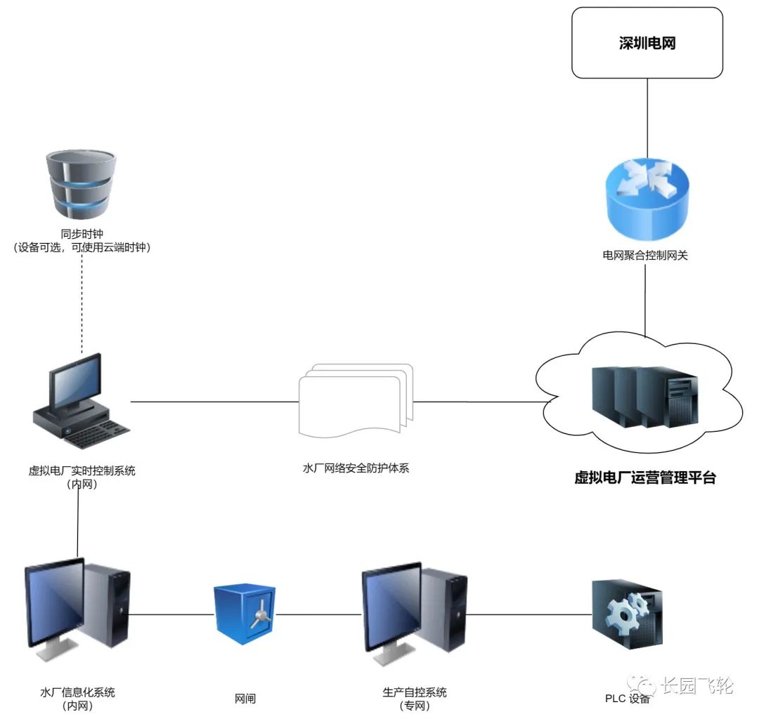 长园飞轮虚拟电厂解决方案应用案例