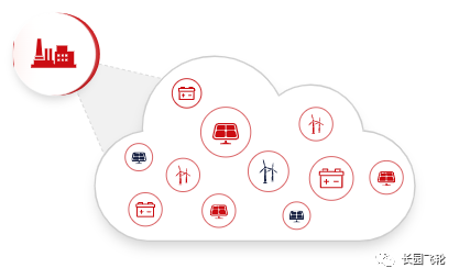 长园飞轮虚拟电厂解决方案应用案例